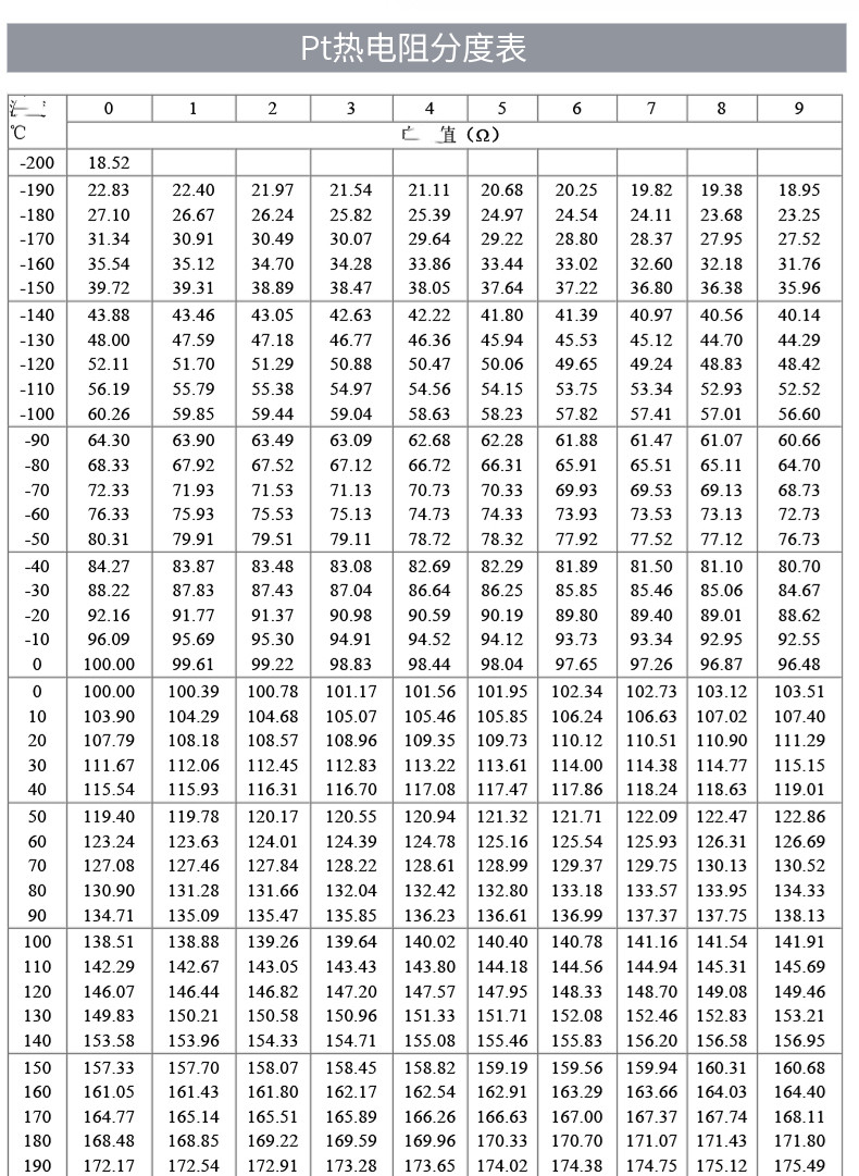 PT100温度传感器20_http://www.baigo.org_温度仪表_第18张