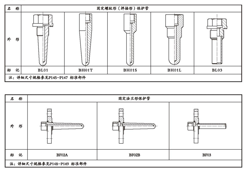 WSSX工业双金属温度计(一体化型螺纹式)_双金属温度计_第4张_重庆k8凯发国际仪表科技有限公司 WSSX工业双金属温度计(一体化型螺纹式)_http://www.baigo.org_双金属温度计_第4张