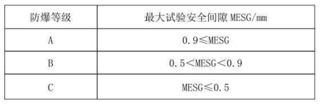 隔爆型热电偶、热电阻_http://www.baigo.org_专用温度传感器_第3张